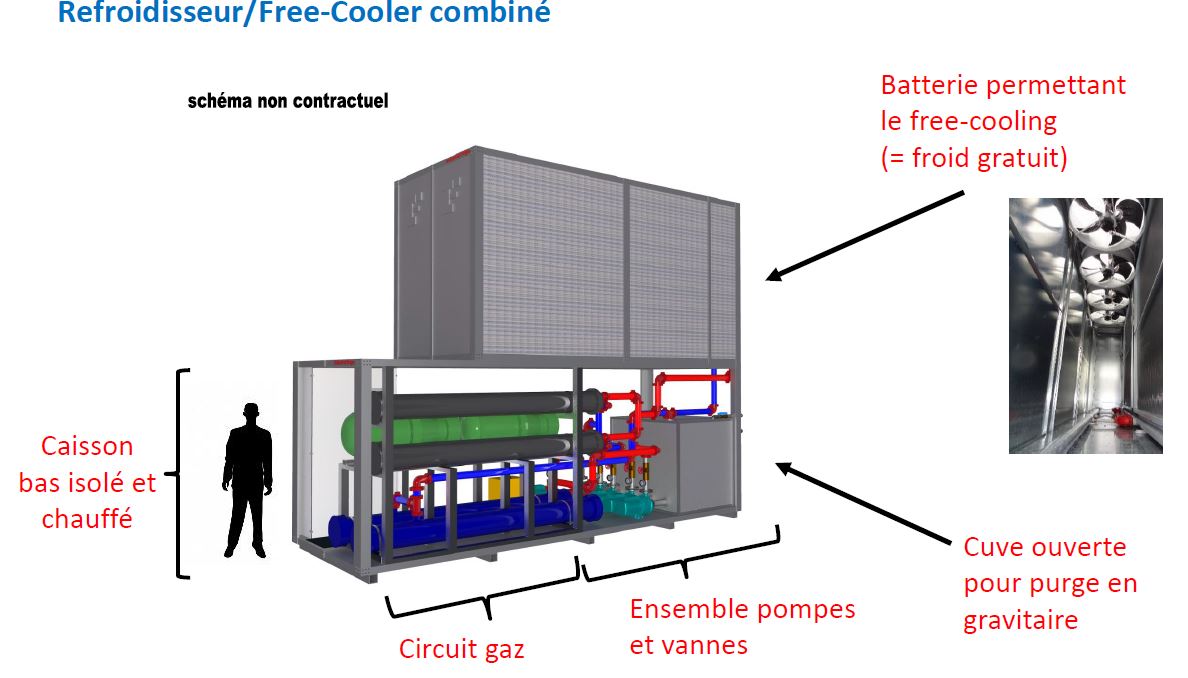 Nouveau groupe froid Caliplast avec free-cooling