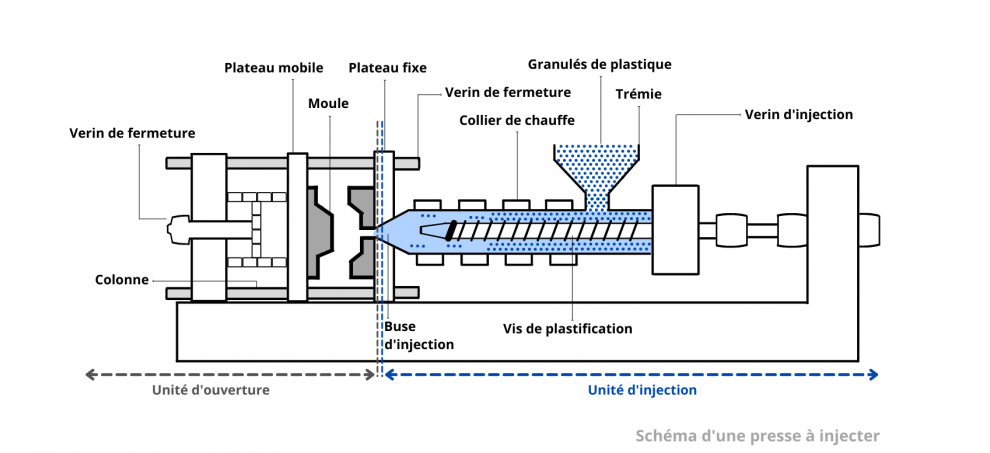 https://www.caliplast.fr/sites/default/files/styles/full_content/public/2021-09/SCHEMA%20GUIDE%20PLASTIQUE_0.png?itok=4w7_oVTA